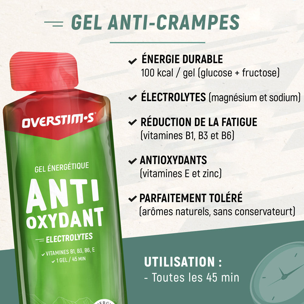 GEL ANTIOXYDANT