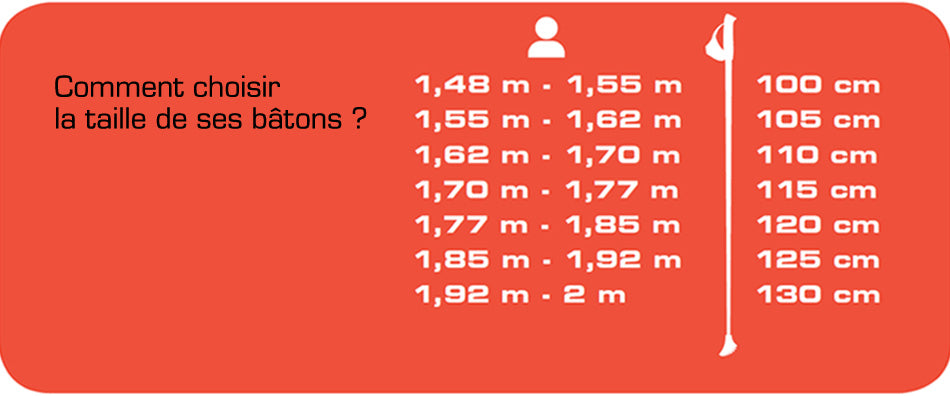BÂTONS MARCHE NORDIQUE TACTIL C70 CORK